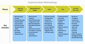 Image result for Return to Work Plan Template Alberta