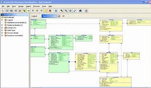 Image result for Data Dictionary for Logical Model