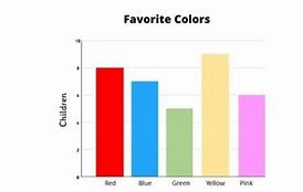 Image result for Favorite Color Bar Graph