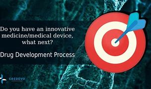 Image result for Drug Development Process PPT