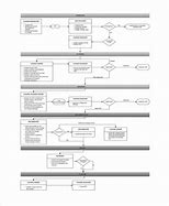 Image result for Flow Chart of Marketing Process