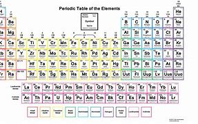 Image result for Periodic Table of Elements with Electrons