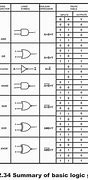 Image result for Logic Gate Diagram Creator