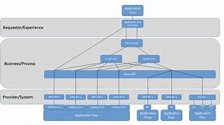 Image result for Integration Architecture