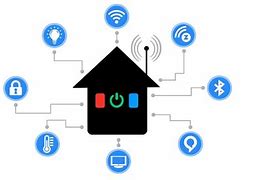 Image result for Home Automation Cartoon