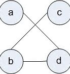 Image result for Undirected Anddirected Graph