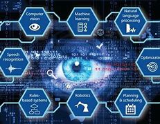 Image result for Big Data Ai Model