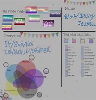 Image result for Hiiiii Chart