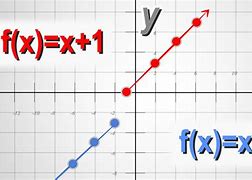 Image result for Graph of Step Function