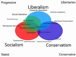 Image result for Politic Knlwledge Graph