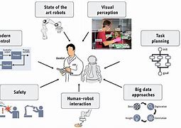 Image result for Artificial Intelligence Cartoon New Year