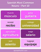 Image result for Beginner Spanish Vocabulary