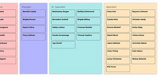 Image result for Employee Self Evaluation Template Excel