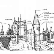 Image result for Hogwarts Castle Background