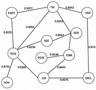 Image result for Linear Correlation Graph