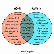 Image result for ADHD Autism Spectrum Disorder