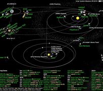 Image result for Desk Model of the Solar System