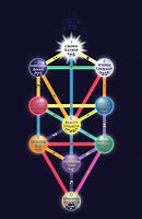 Image result for Kabbalah Tree of Life Sacred Geometry