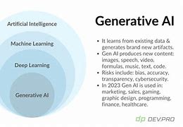 Image result for Generative Ai Poster Design