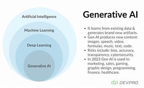 Image result for Generative Ai Wall Design