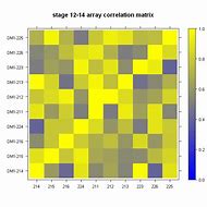 Image result for Create Charts Graphs