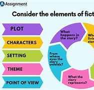 Image result for Story Plot Ideas Romance