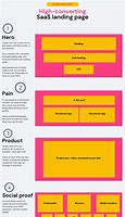 Image result for Landing Page Anatomy