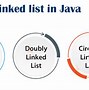 Image result for Non Linear Data Structure Graph