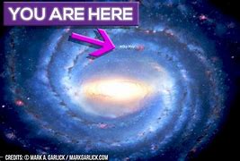 Image result for Milky Way Earth Location