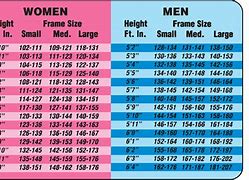 Image result for Body Weight vs Height Chart