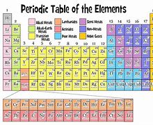 Image result for Periodic Table of Elements Periods