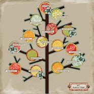 Image result for Family Tree Scrapbook Templates Free