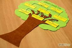 Image result for Blank Family Tree Form