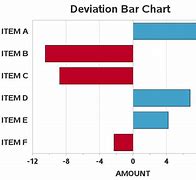 Image result for Deviation Bar Graph