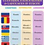 Image result for European Languages Art