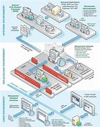 Image result for Systems Architecture