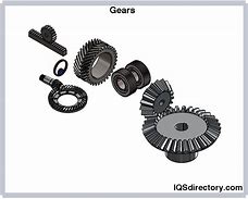 Image result for Simple Design of a Gear