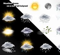 Image result for Weather Icon Set