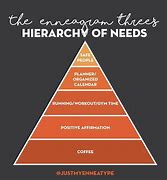 Image result for Teori Abraham Maslow