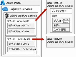 Image result for Azure Open Ai White Logo