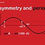 Image result for Even or Odd Function Graph