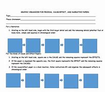 Image result for Thematic Map Graphic Organizer