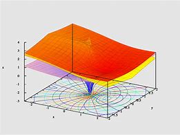 Image result for Logarithm Table Book