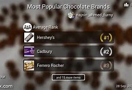 Image result for Top 10 Chocolate Brands