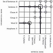 Image result for Bar Graph Horizontal Axis