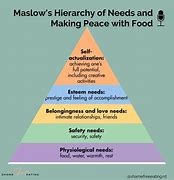 Image result for Maslow Hierarchy of Needs Education