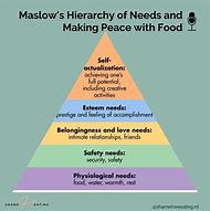 Image result for Maslow's Hierarchy of Needs Updated Version