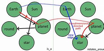 Image result for Computer Science Knowledge Graph