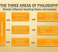 Image result for Three Major Branches of Philosophy