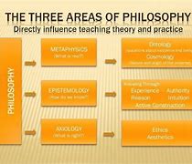 Image result for 7 Branches of Philosophy